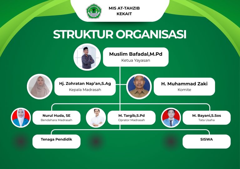 Struktur Organisasi MI At-tahzib Kekait
